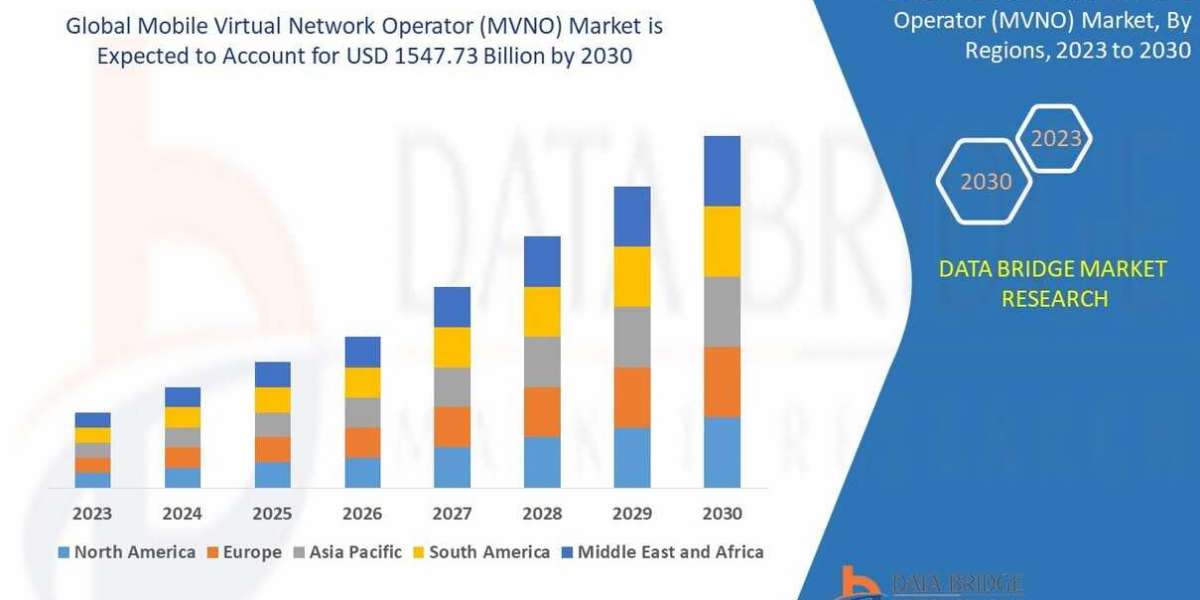 Mobile Virtual Network Operator (MVNO) Market Growth Global health Infrastructure