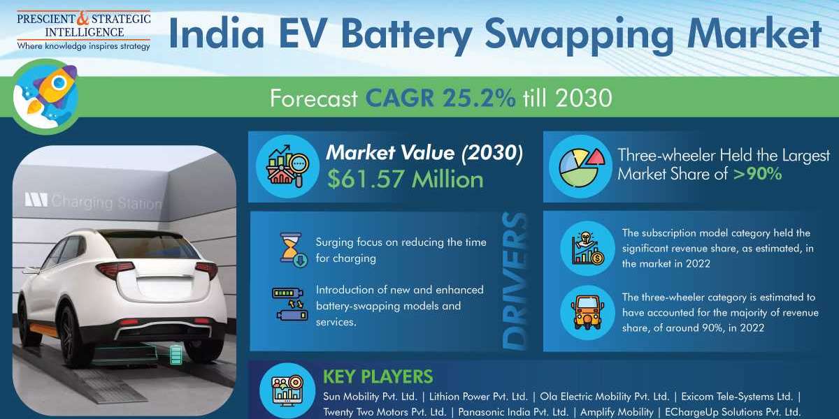 Switching Gears: The Emerging Market of EV Battery Swapping in India