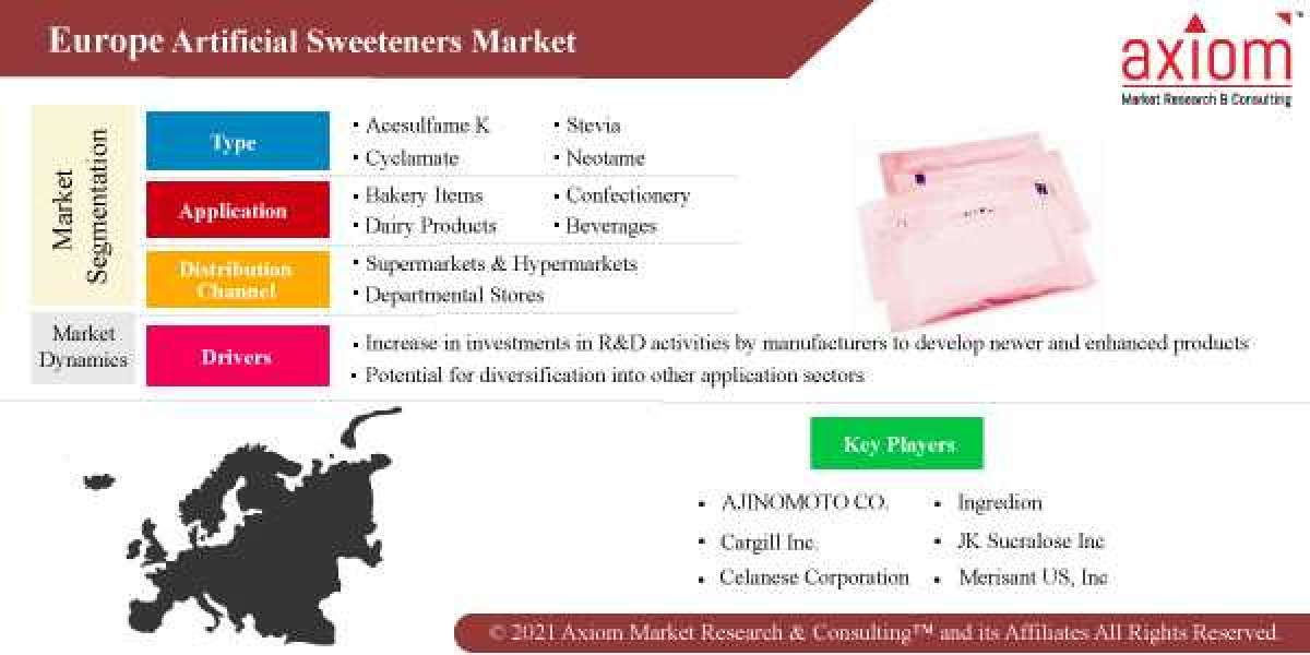 Europe Artificial Sweeteners Market Report Size, Share and Trend Analysis Report by Applications, by Region and Segment 