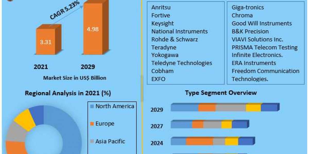 Global Agricultural Robots Market Current Scenario Forecast to 2029