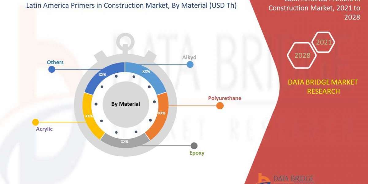 Latin America Primers in Construction Market size, Scope, Growth Opportunities, Trends by Manufacturers And Forecast