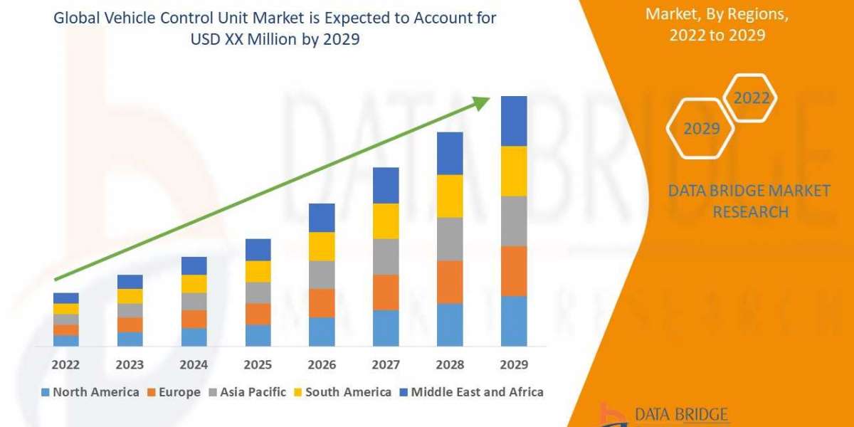 Vehicle Control Unit Market Insights 2022: Trends, Size, CAGR, Growth Analysis by 2029