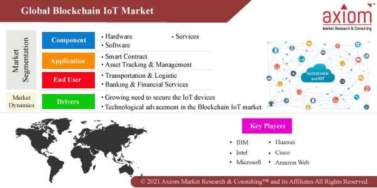 Blockchain IoT Market Report by Component, Type Application, End Users and Geography, Global Share and Forecast 2028