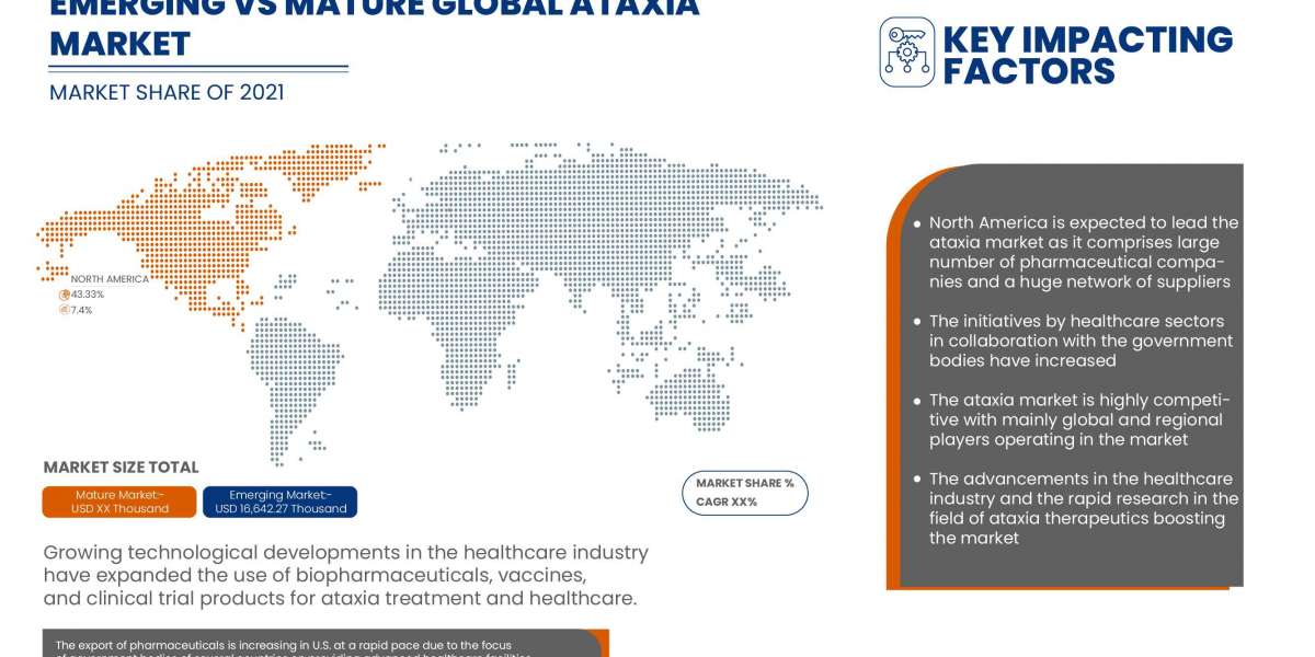 Ataxia Market Report to 2030- Industry Trends, Share, Size, Growth, Opportunity and Forecasts