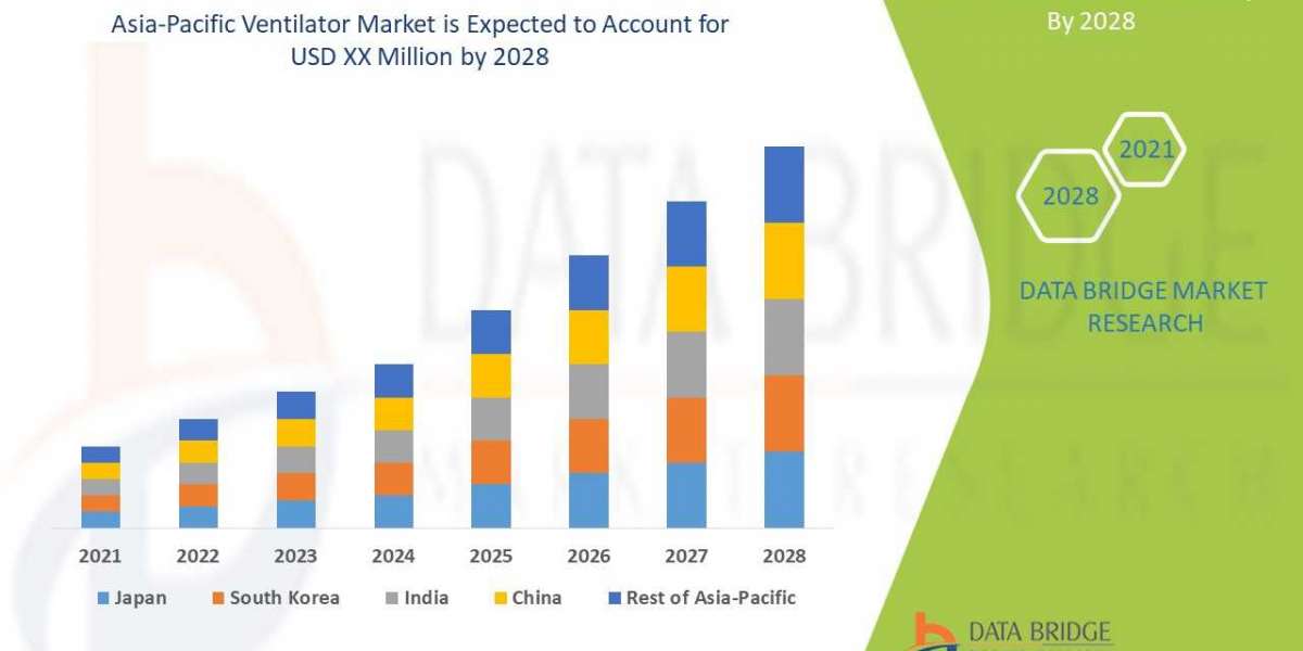 Asia-Pacific Ventilator Market Analysis, Technologies & Forecasts