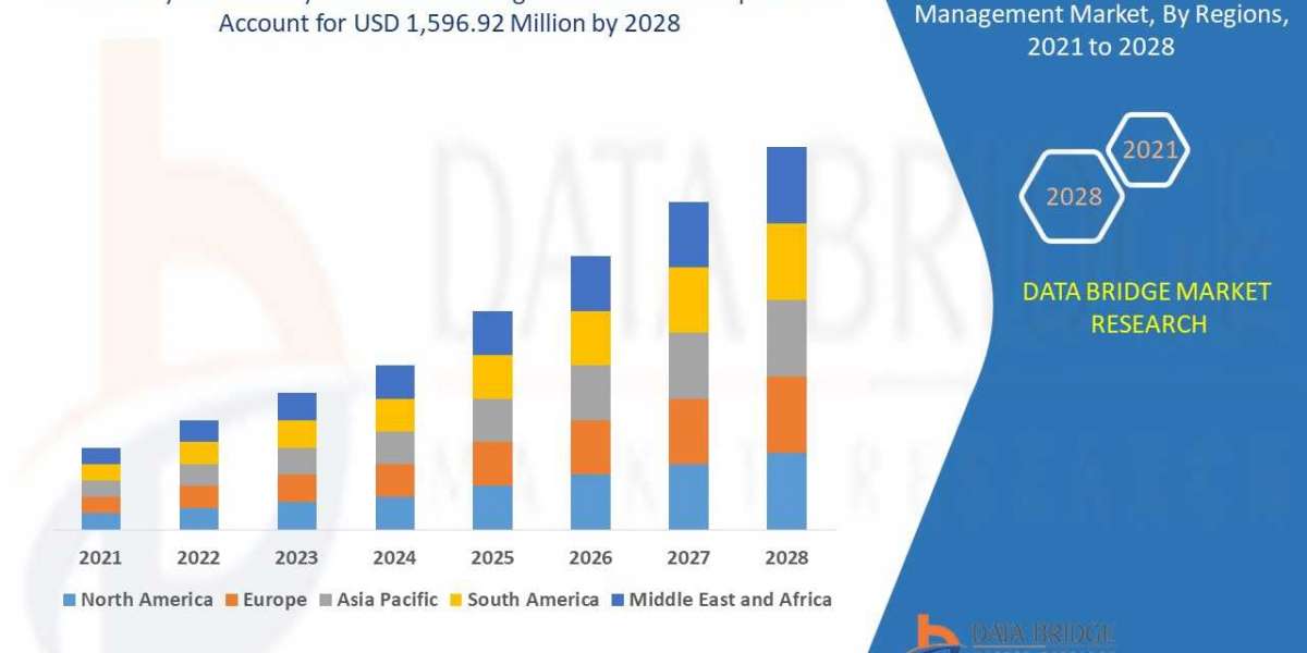 Physical Identity and Access Management Market Trajectory, Analytics Report, Analysis, & Forecast 2028