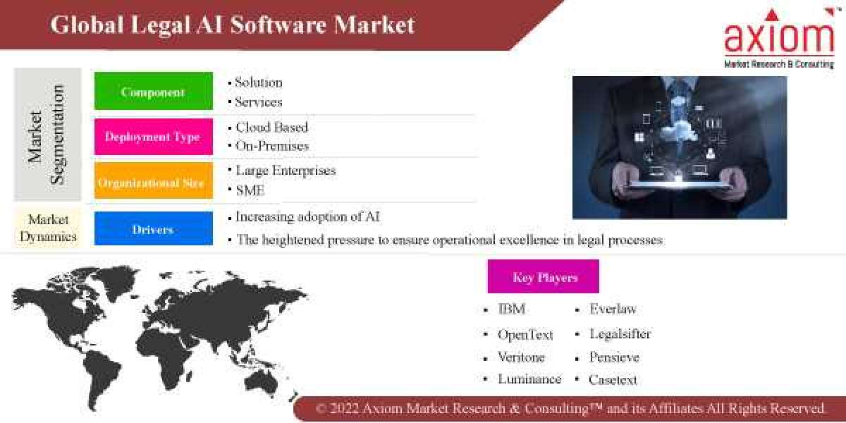Legal AI Software Market Report by Material Type, by Construction Type, by End-User and Regional Forecast 2019-2028.