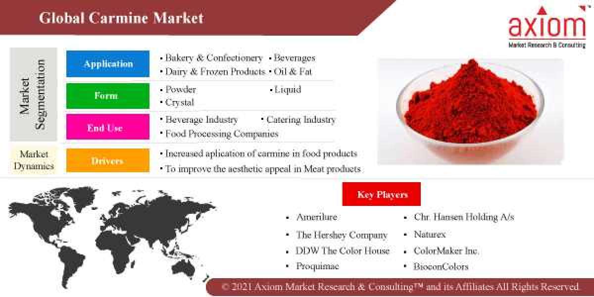 Carmine Market Report Size, Share and Trend Analysis Report by Applications, by Region and Segment Forecast 2019-2028