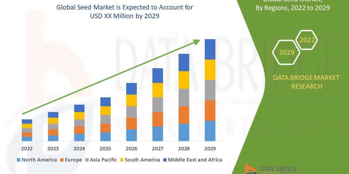 Seed Market by Emerging Trends, Industry Share, Regional Overview and Analysis till 2030