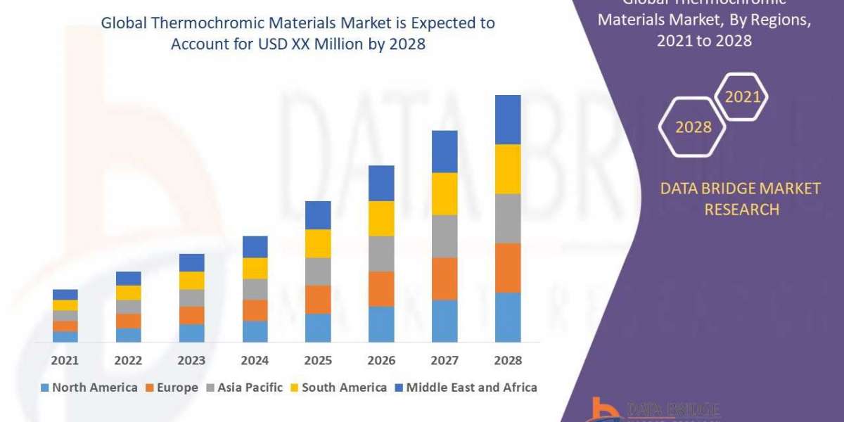 Competitive Analysis and Market Share of Key Players in the Thermochromic Materials Market: An Assessment of Growth Stra
