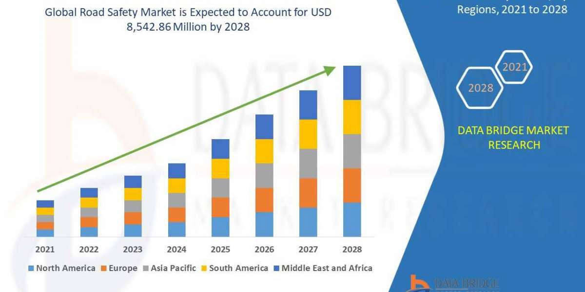 Road Safety Market  Insights 2021: Trends, Size, CAGR, Growth Analysis by 2028