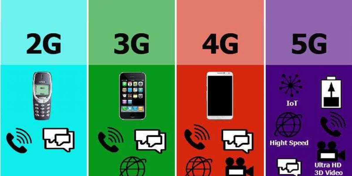 2G, 3G, 4G and 5G Wireless Network Infrastructure Market2023-2033