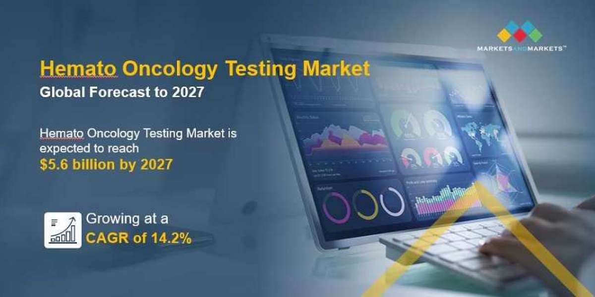 Hemato-Oncology Testing Market Revenue Forecast, SWOT Analysis, Development and Challenges 2022 to 2027
