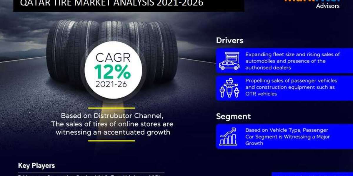 Qatar Tire Market Size | Trends Shaping by Top Manufacturers with Best Opportunities, SWOT Analysis till 2026