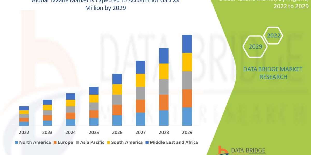 Taxane Market Trends, Share, Industry Size, Growth, Demand, Opportunities and Forecast By 2029