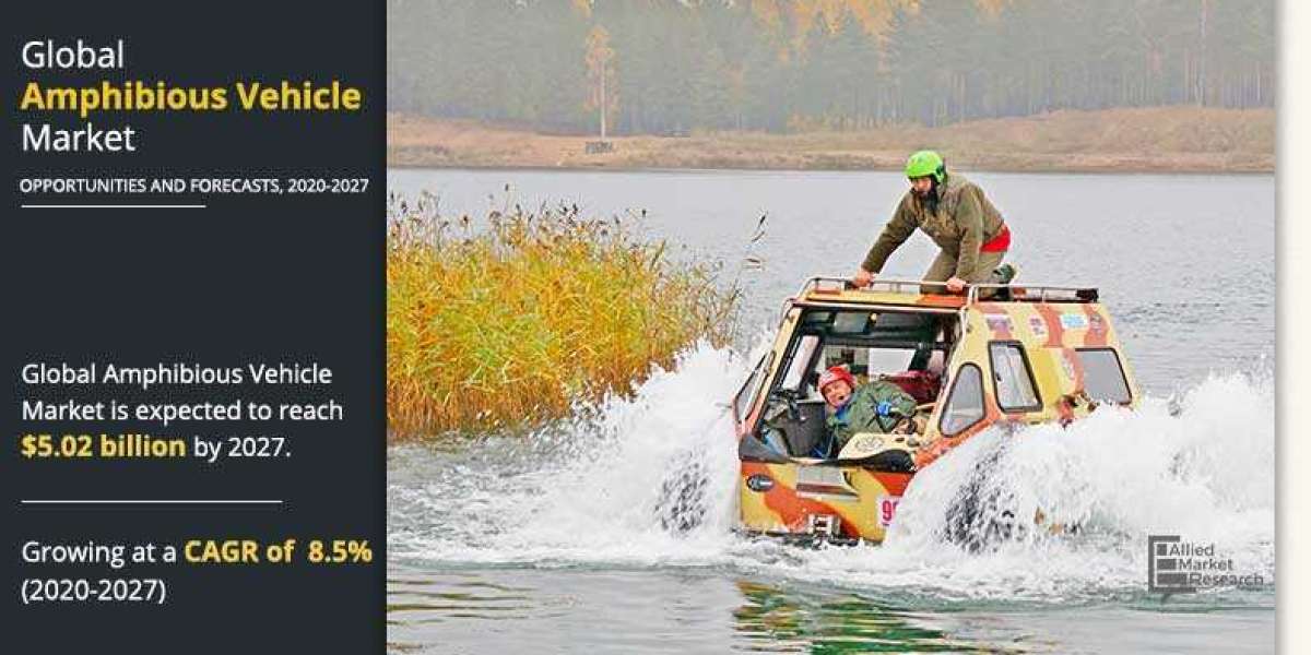 Amphibious Vehicle Market Growth, Development Factors, Applications, and Future Prospects and forecast up to 2027