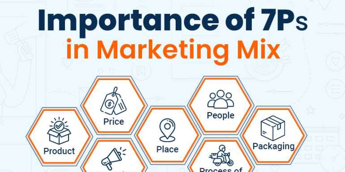 Importance of 7Ps In Marketing Mix