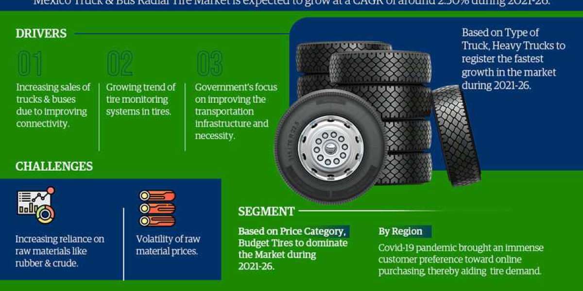 Mexico Truck & Bus Radial Tire Market Size | Trends Shaping by Top Manufacturers with Best Opportunities, SWOT Analy