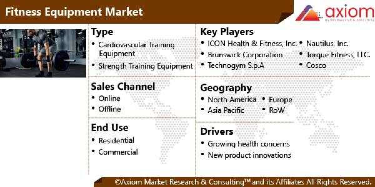 Fitness Equipment Market Report by Type, by Sales Channel and End User, Share, Trend Analysis, and Forecast 2019-2028