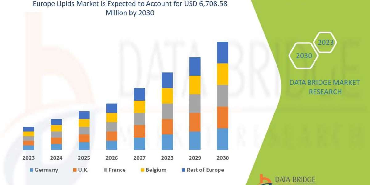 Europe Lipids Market –  CAGR of 8.9% Forecast to 2029