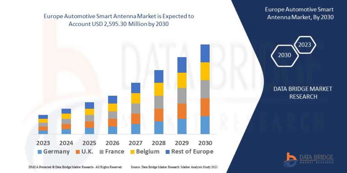 Europe Automotive Smart Antenna Market  Estimated At by 2030, Likely To Surge At CAGR    15.10%  from 2023 to 2030.