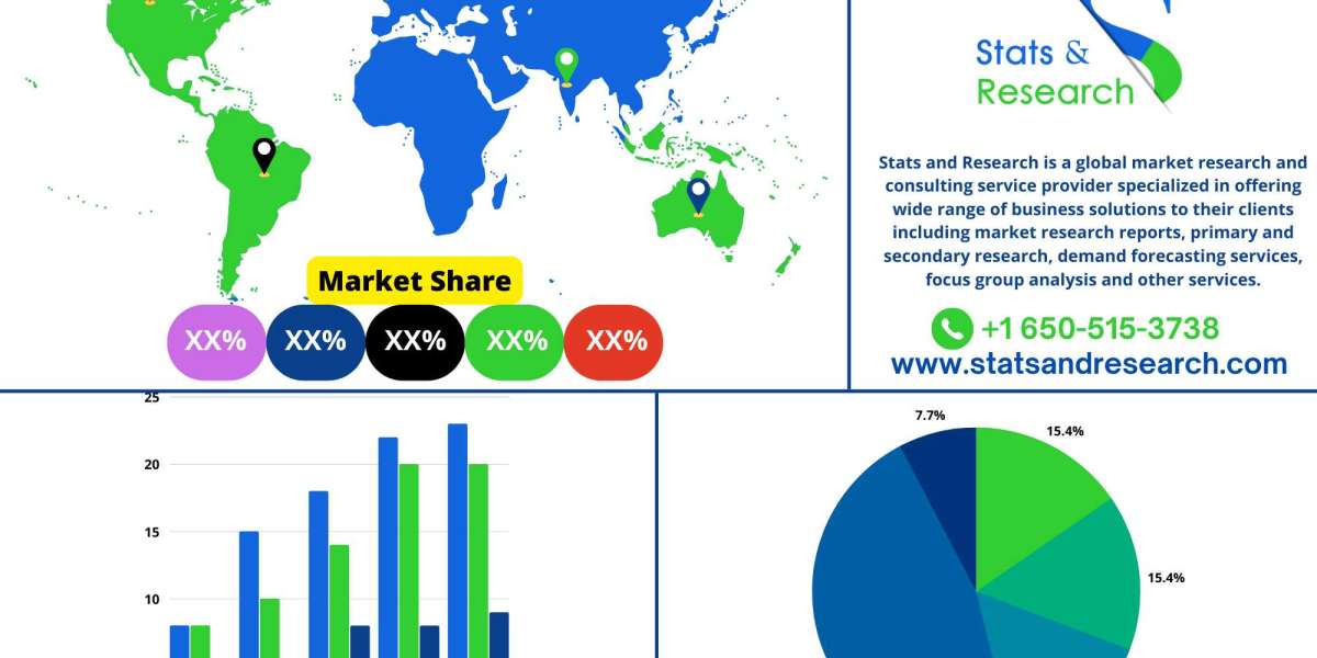 Global Object Storage Market 2022 Revenue, Share, Driving Innovations, Future Growth and Growth Forecast To 2028