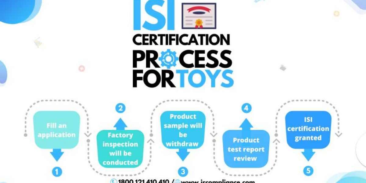 How to Get BIS Certification For Toys