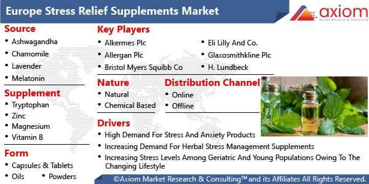 Europe Stress Relief Supplements Market Report by Source, Supplement, by Form, Distribution Channel, Region and Forecast