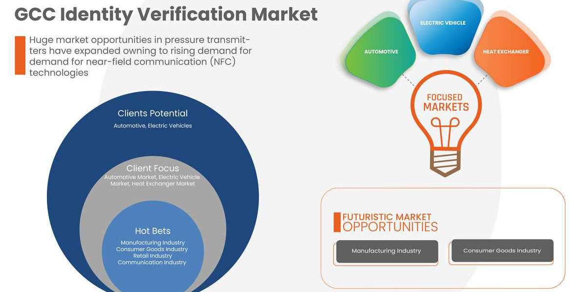 GCC Identity Verification Market Growth Focusing on Trends & Innovations During the Period Until 2029