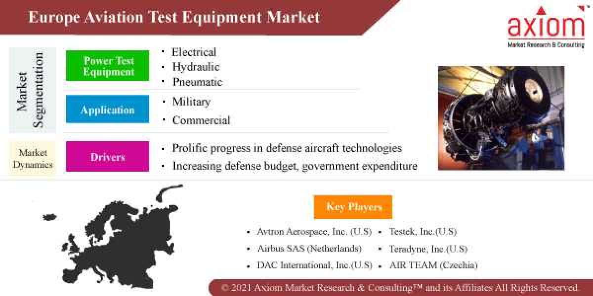 Europe Aviation Test Equipment Market Report Size Study, by Power Test Equipment, by Application, by Industry and Region