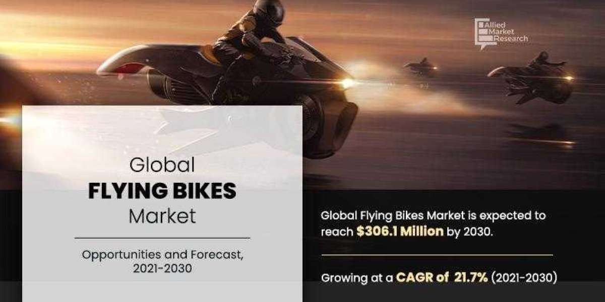Flying Bikes Market Future Prospects and Industry Opportunities by 2031