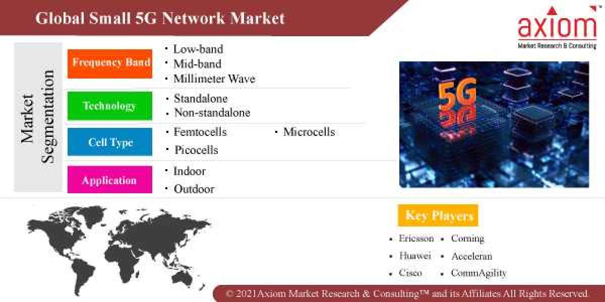 Small Cell 5G Network Market Report Size, COVID-19 Impact Analysis, Regional Outlook, Application Potential, Prize, Tren