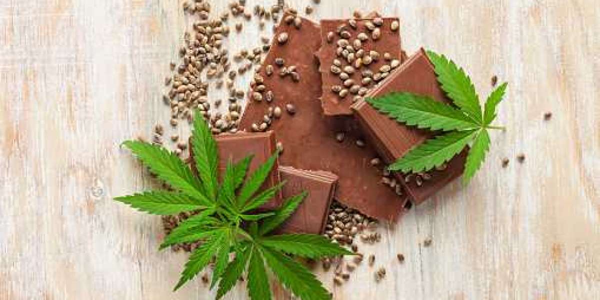 Key CBD-Infused Confectionery Market Players, Price Trend Analysis and Forecast 2028