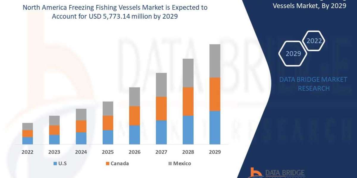 North America Freezing Fishing Vessels Market Future Scope and Growth Factors