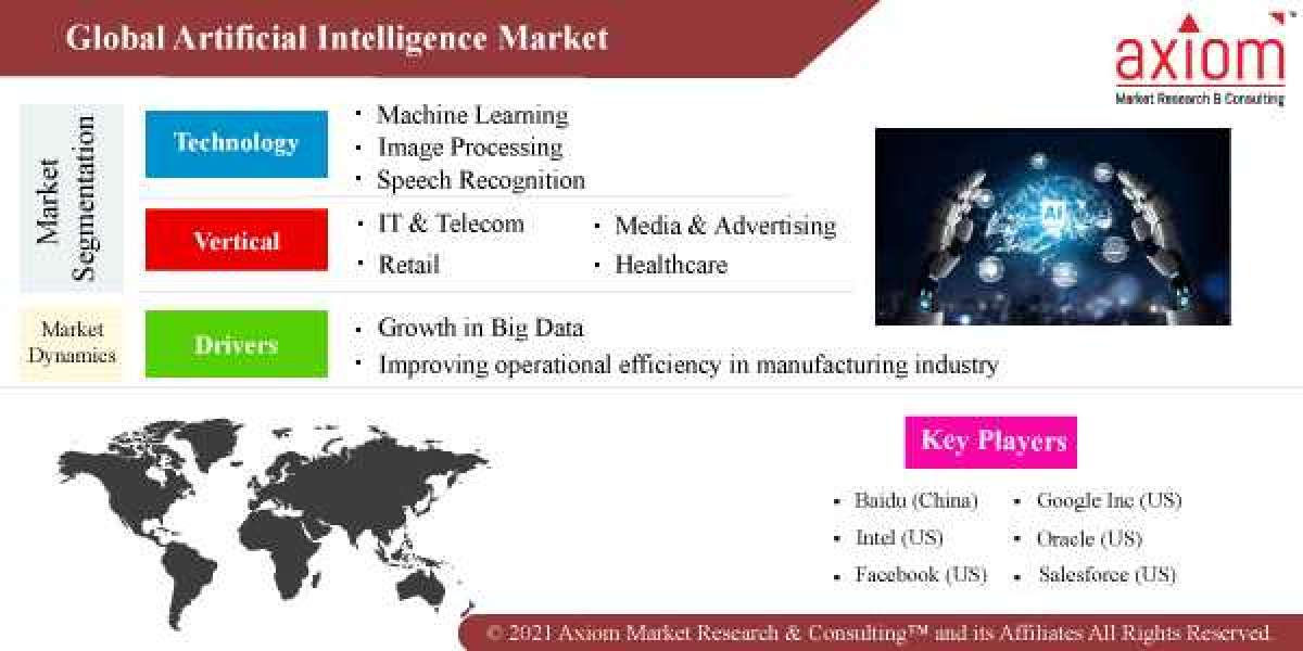 Artificial Intelligence Market Report Sales Outlook, Demand Forecast & Up-to-date Key Trends.
