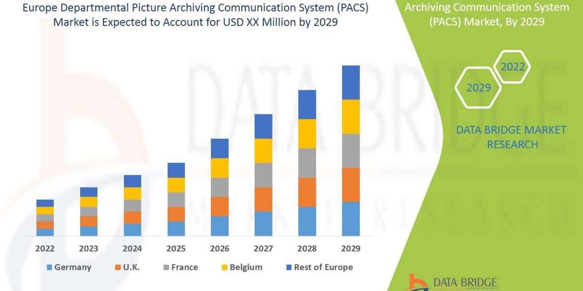 Europe Departmental Picture Archiving Communication System (PACS) Market Growth