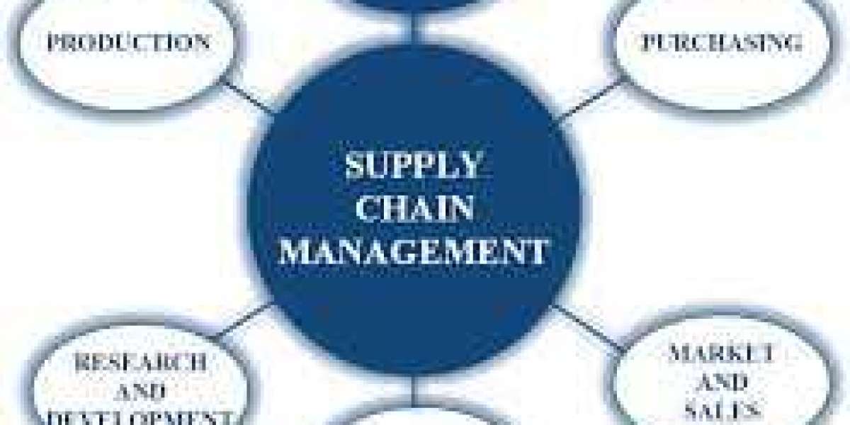 Global Supply Chain Management Market Expected to Reach Highest CAGR By 2030