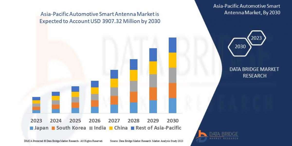 Asia-Pacific Automotive Smart Antenna Market by Industry Perspective, Comprehensive Analysis, Growth and Forecast 2023 t