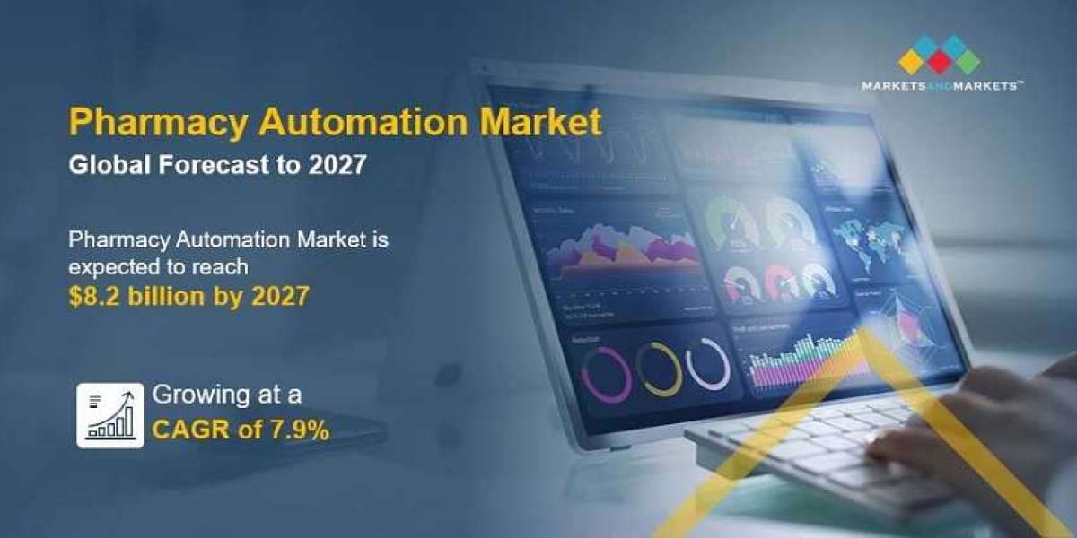 Pharmacy Automation Market Key Companies Profile, Sales and Cost Structure Analysis Till 2027