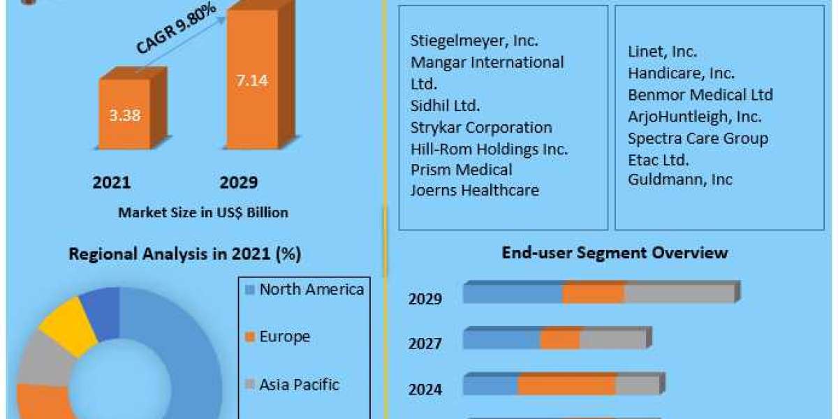 Superdisintegrants Market Challenges, Drivers, Outlook, Growth Opportunities - Analysis to 2029