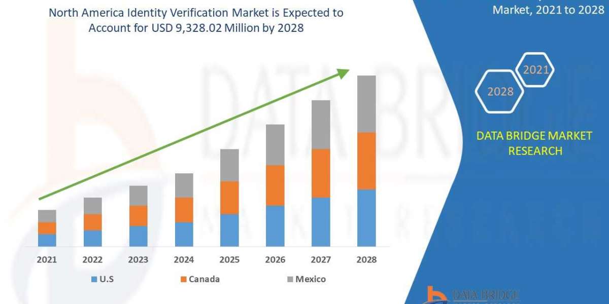 North America Identity Verification Market Analysis, Technologies & Forecasts