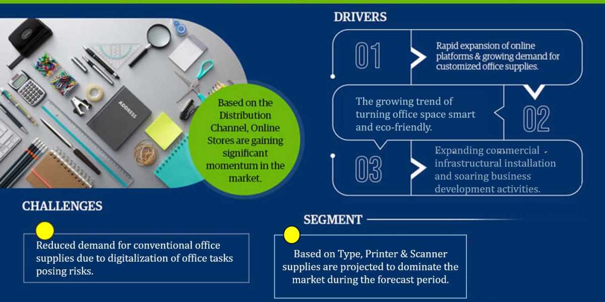Office Supplies Market: A Look at the Industry’s Growth Drivers and Challenges