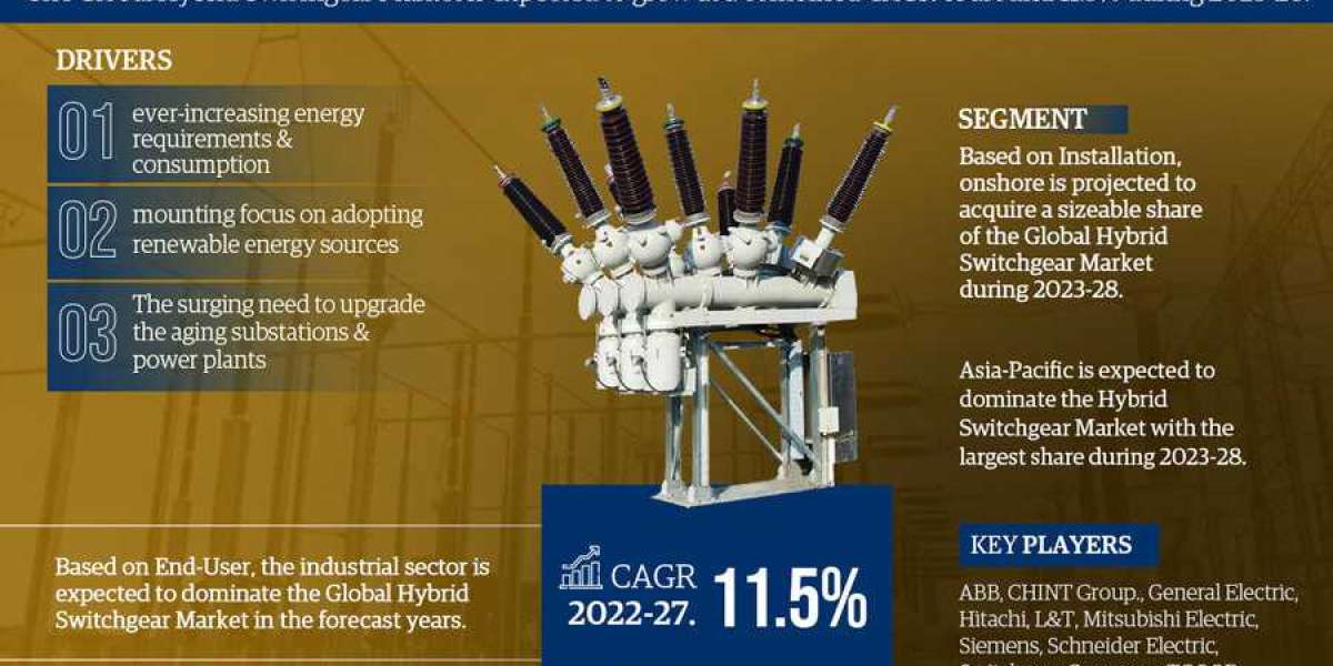Comprehensive Research on Hybrid Switchgear Market & its Key Players