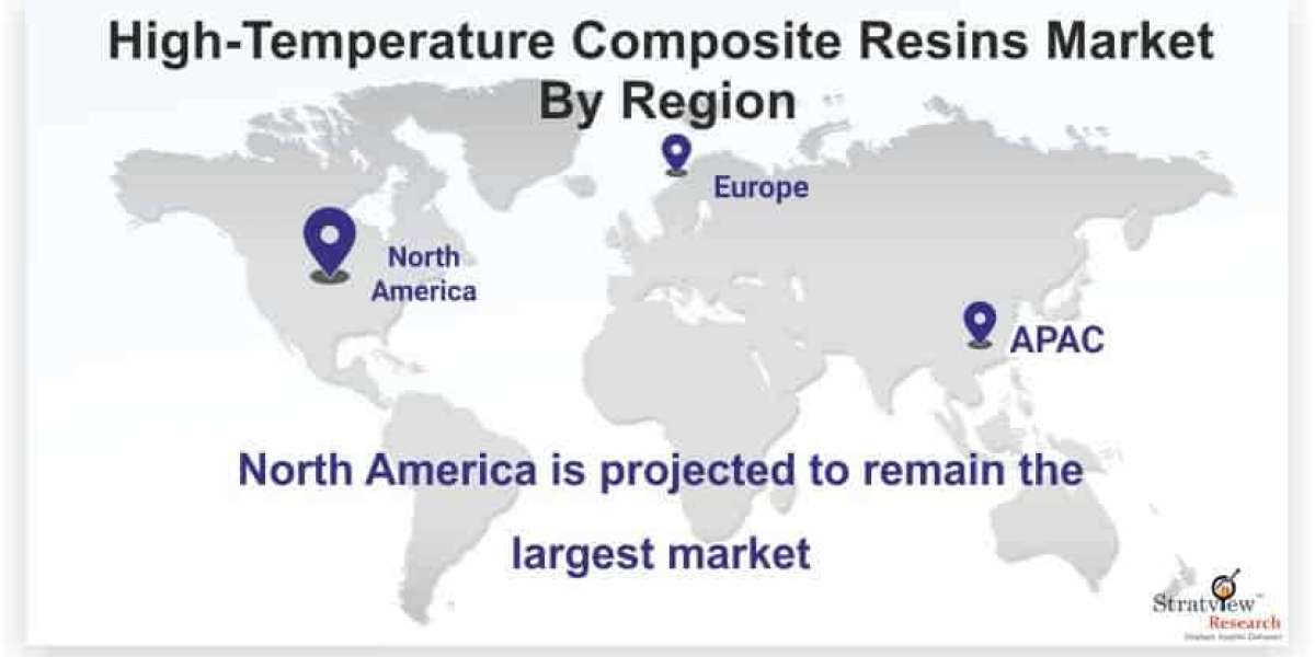 Lightweight and Durable: The Benefits of High-Temperature Composite Resins