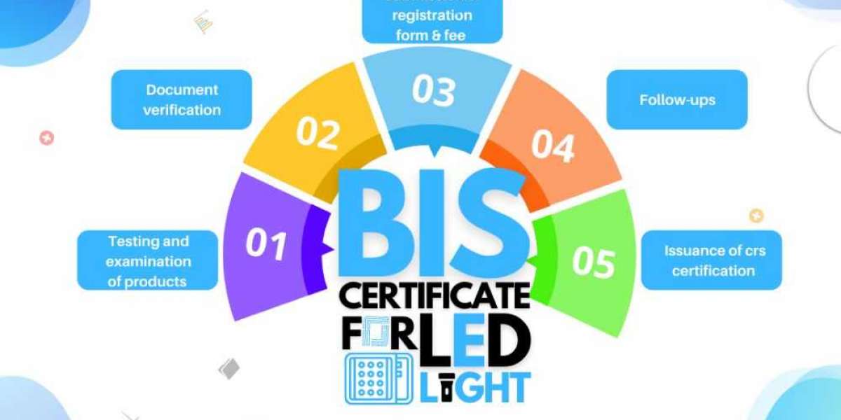 How to get BIS certificate for LED lights?