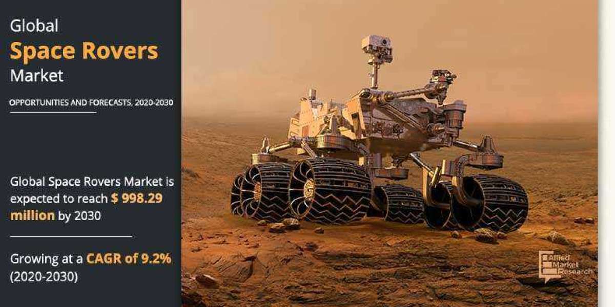 Space Rovers Market – Global Industry Analysis, Trends, Outlook, and Opportunity Analysis up to 2030