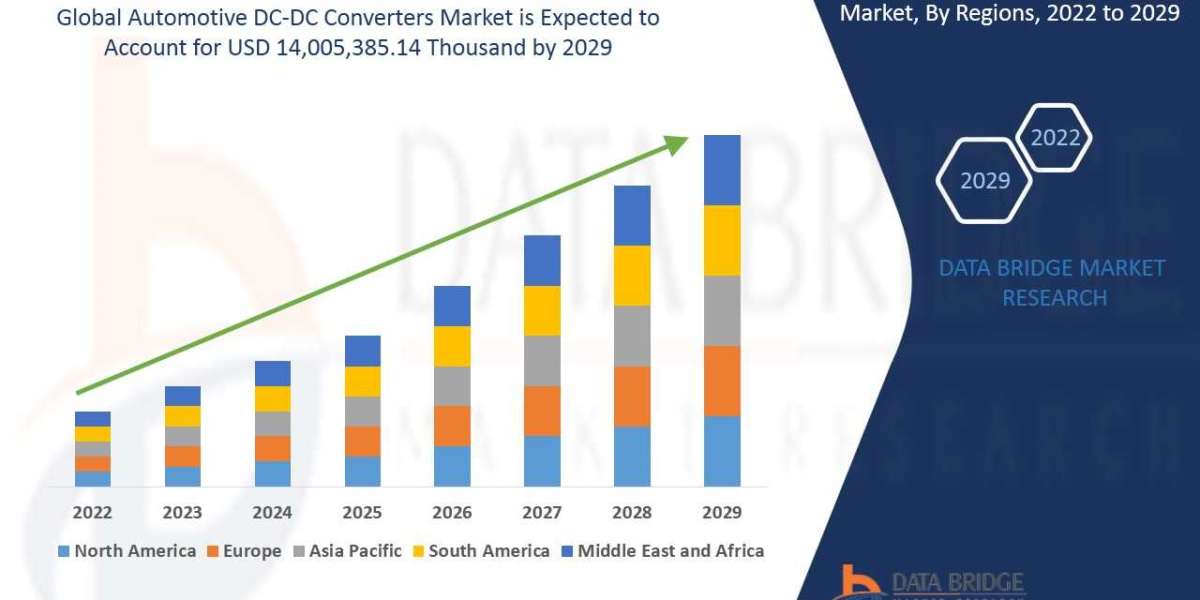 AUTOMOTIVE DC-DC CONVERTERS  Market Global Trends, Share, Industry Size, Growth, Demand, Opportunities and Forecast By 2