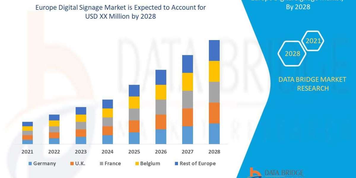 Europe Digital Signage Market Growth Focusing on Trends & Innovations During the Period Until 2028