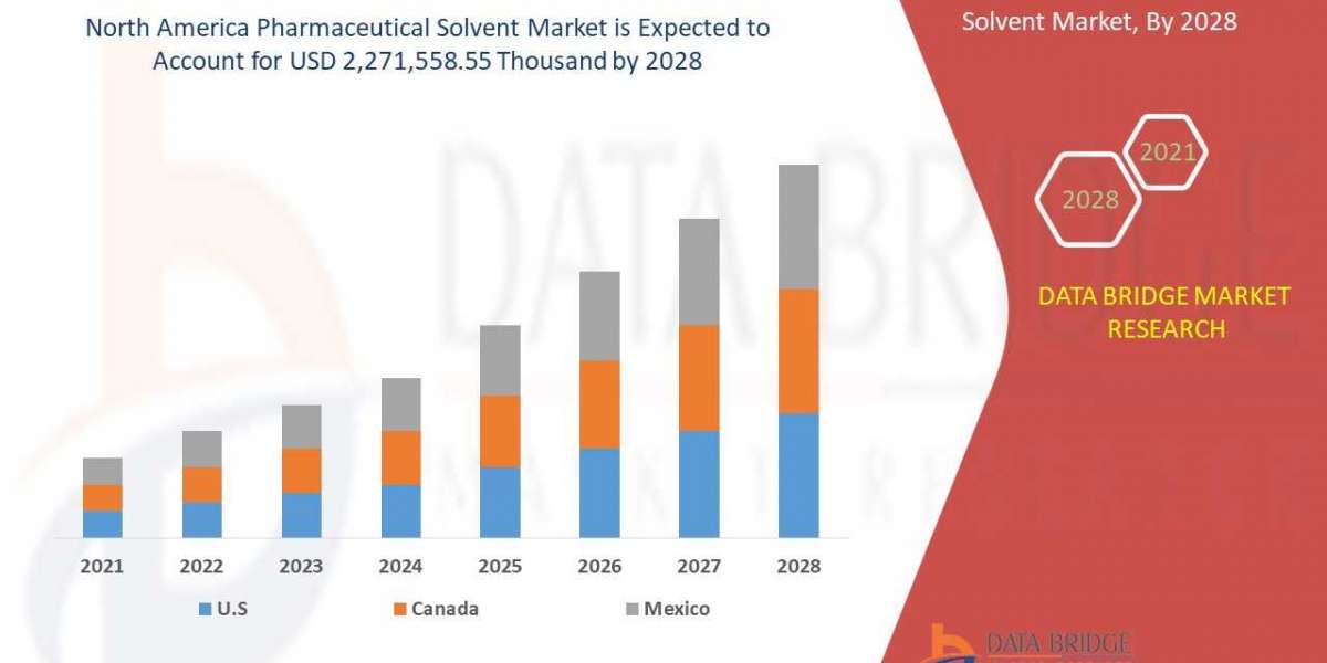 North America Pharmaceutical Solvent Market Insights 2021: Trends, Size, CAGR, Growth Analysis by 2028