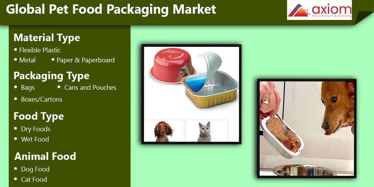 Pet Food Packaging Market Outlook, Opportunity Analysis, And Forecast 2019–2028